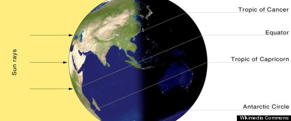 Summer Solstice 2013